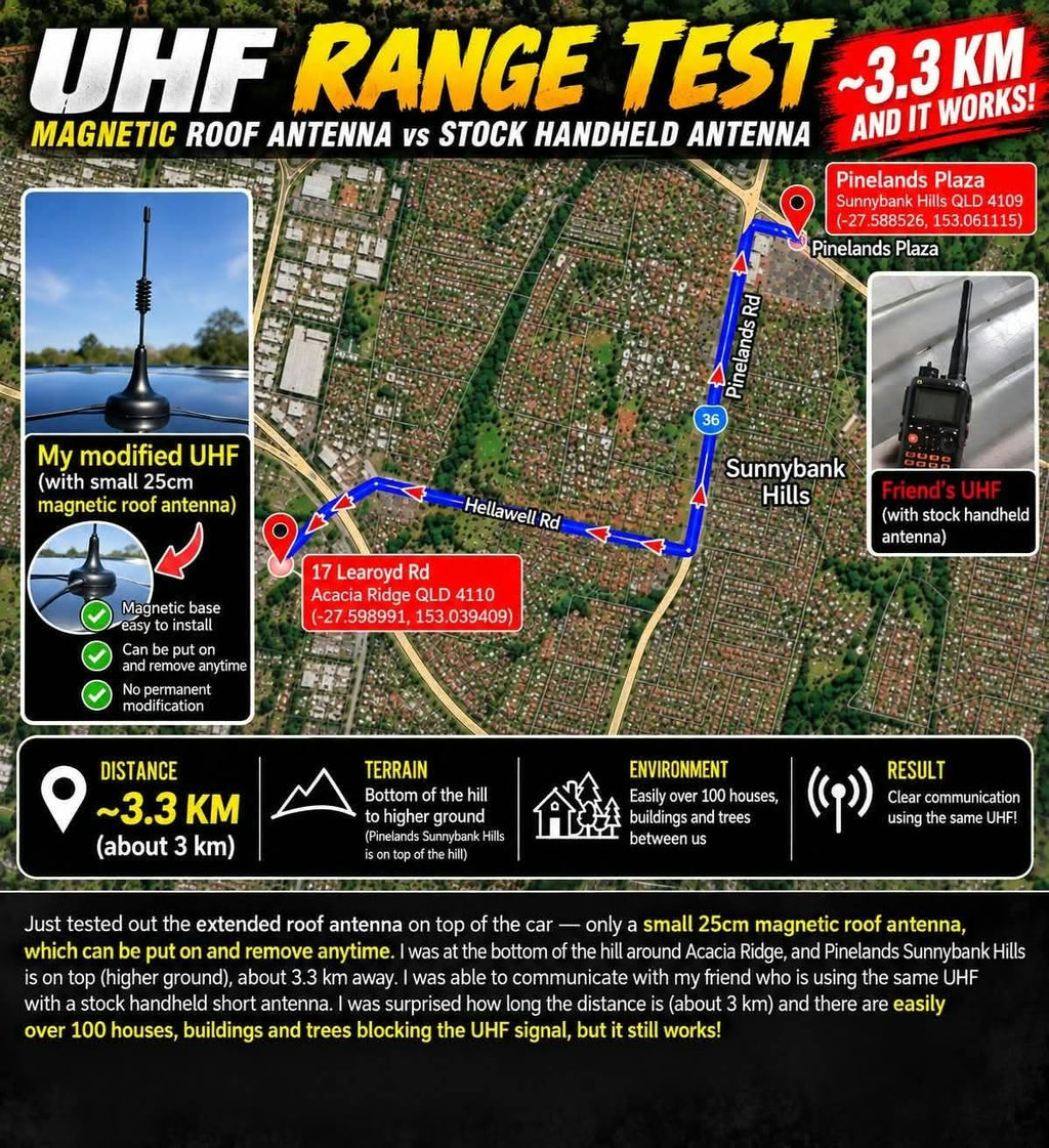 Custom Dual-Channel UHF Radio — Mountain Drives & Convoys